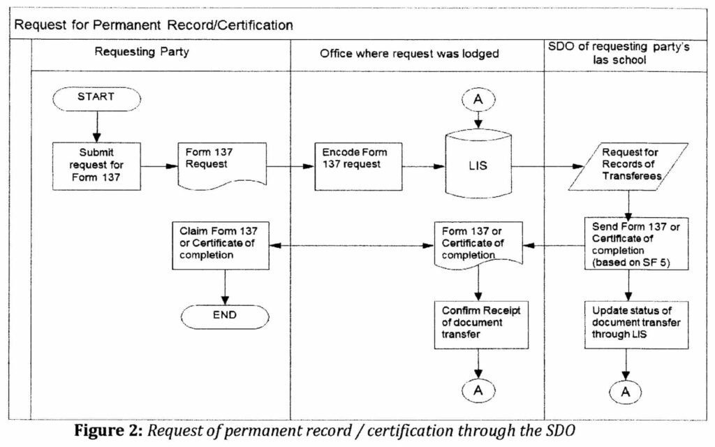 DepEd Form 138 Template