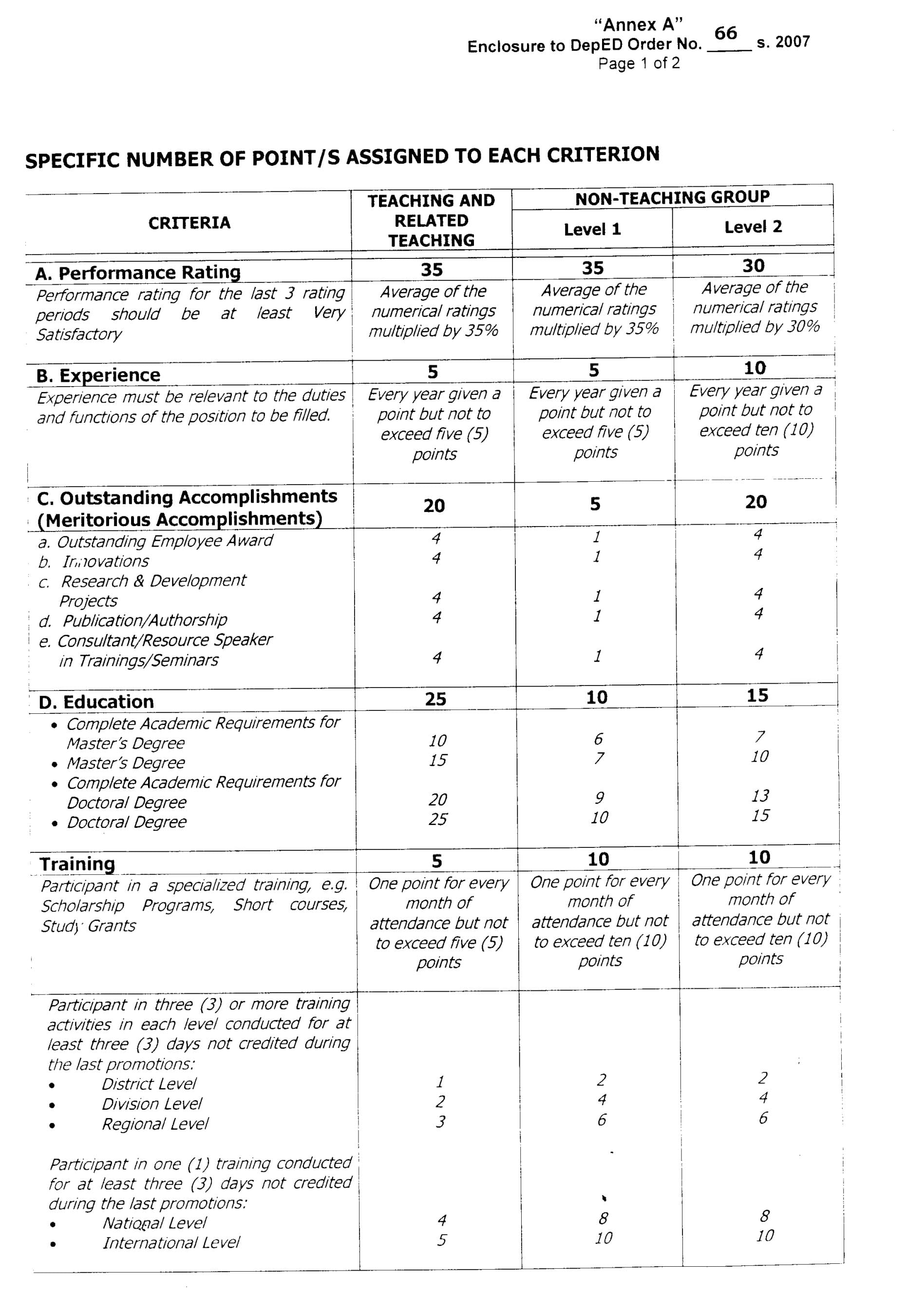 SPECIFIC NUMBER OF POINTS ASSIGNED TO EACH CRITERION