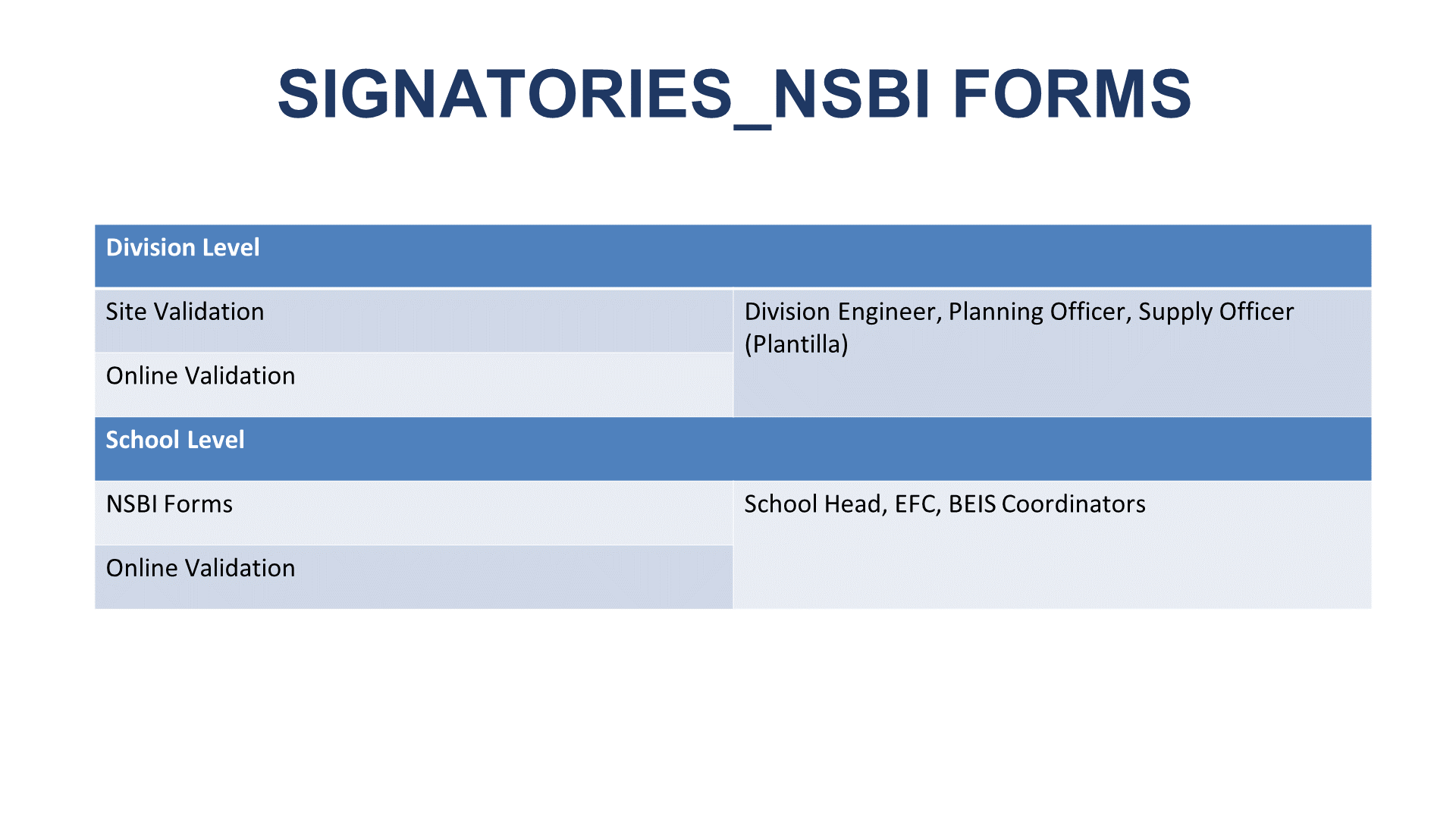DepEd National School Building Inventory (NSBI)