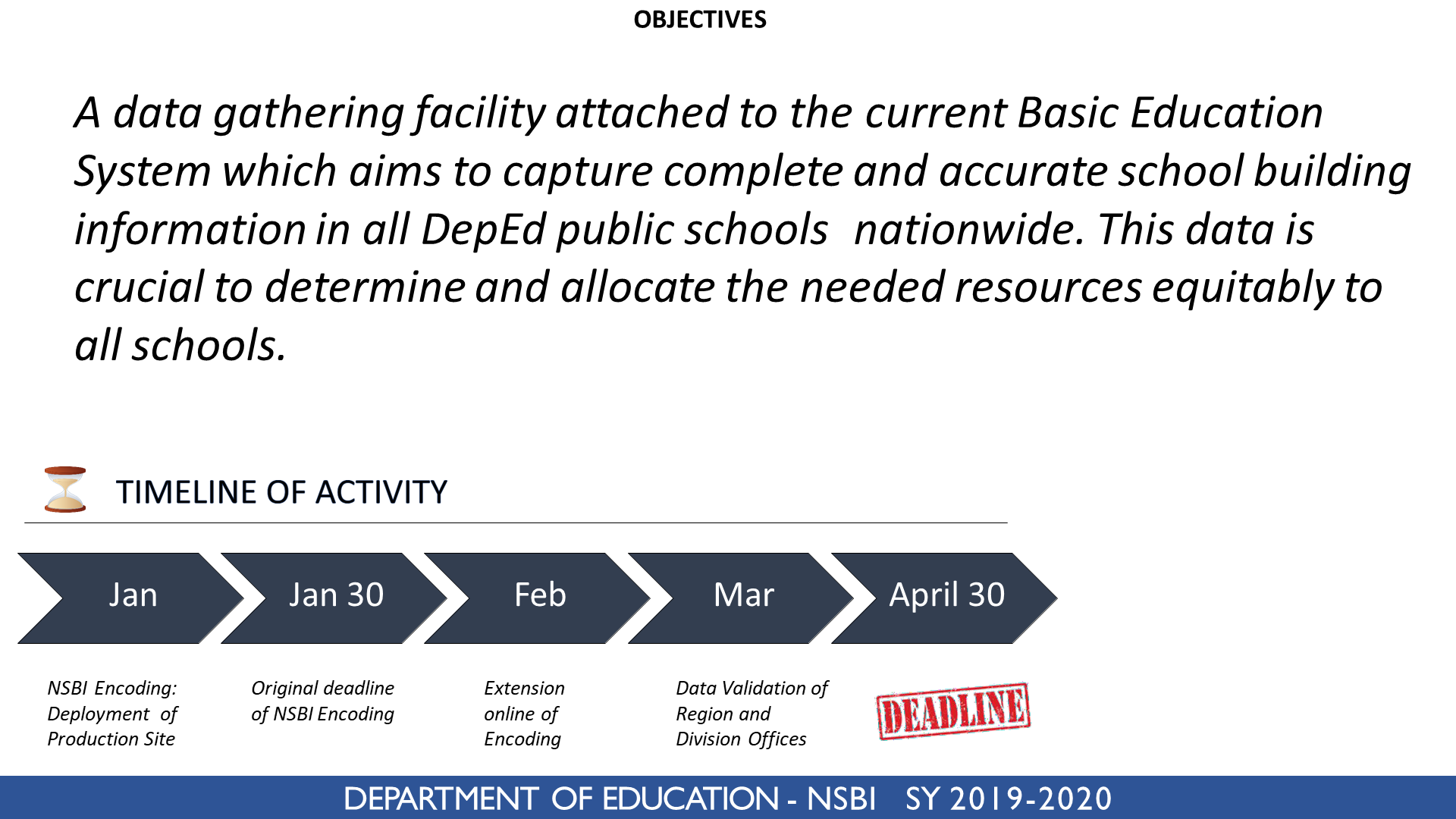 DepEd National School Building Inventory (NSBI) Data Gathering