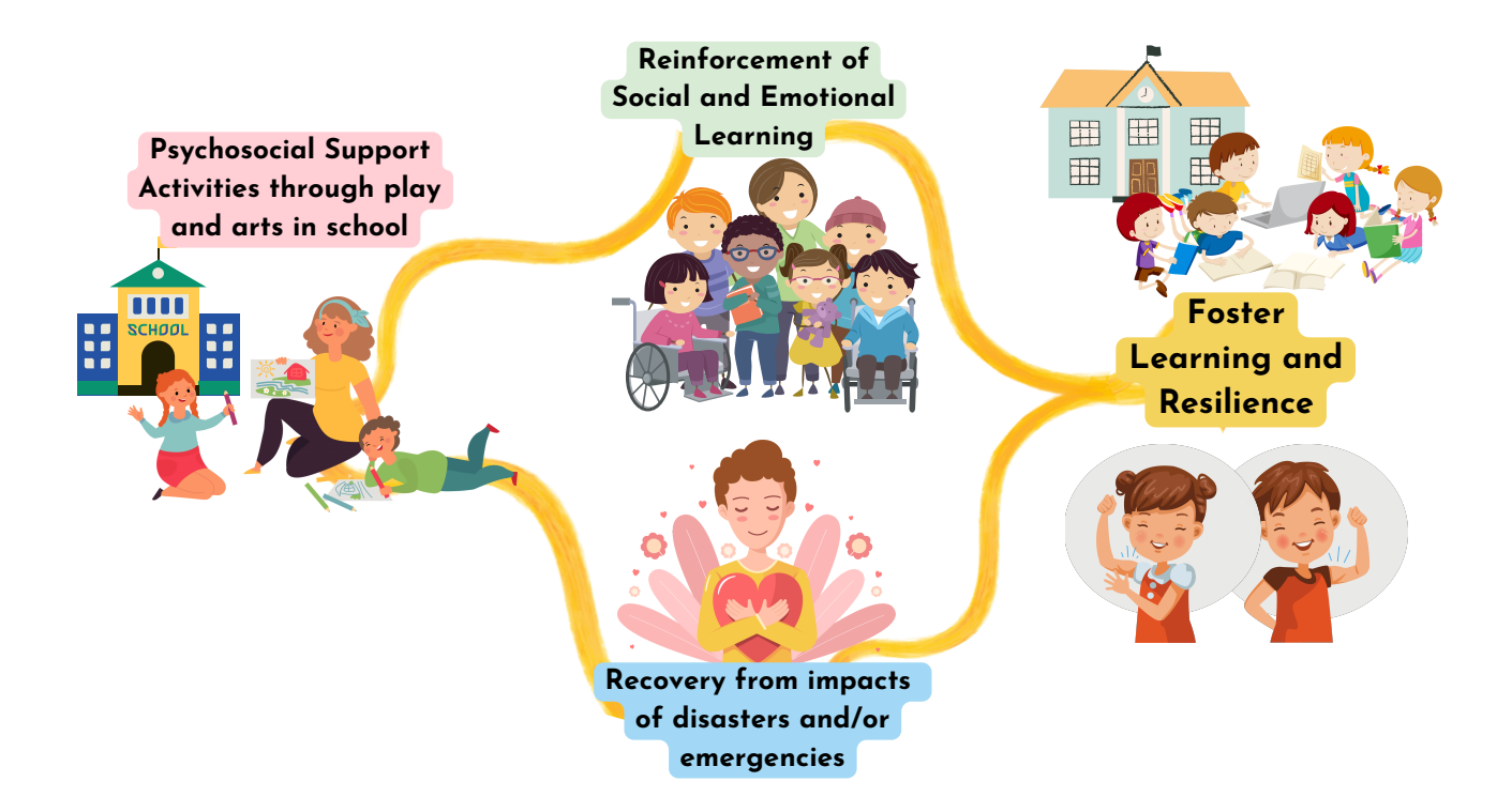 Examples Of Psychosocial Support Activities For Learners