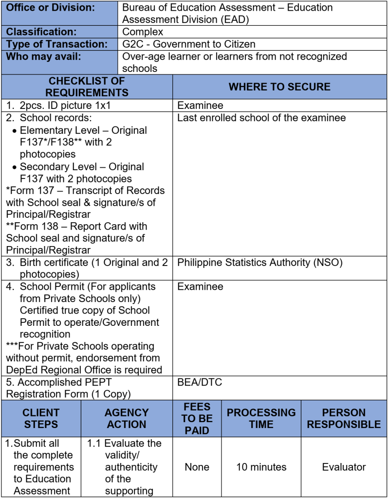 Application for Philippine Educational Test (PEPT) for Walk-In Examinee